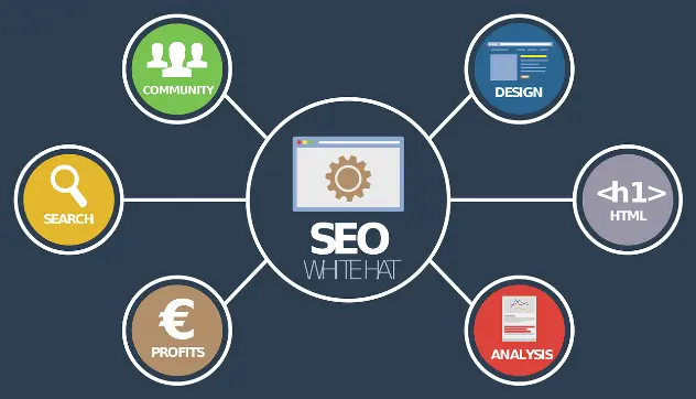 Marketing digital Marketing digital